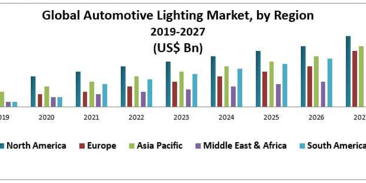 Automotive Lighting Market (2019-2027) Magneti Marelli S.p.A, Osram Group