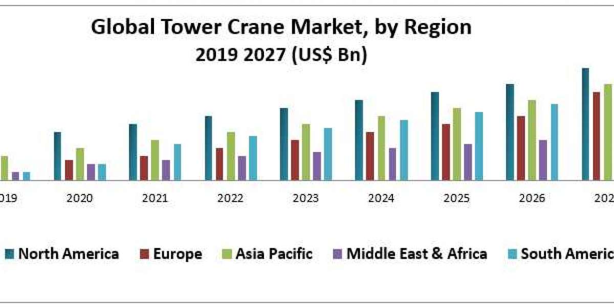 Tower Crane Market – Industry Analysis and Forecast (2019-2027)