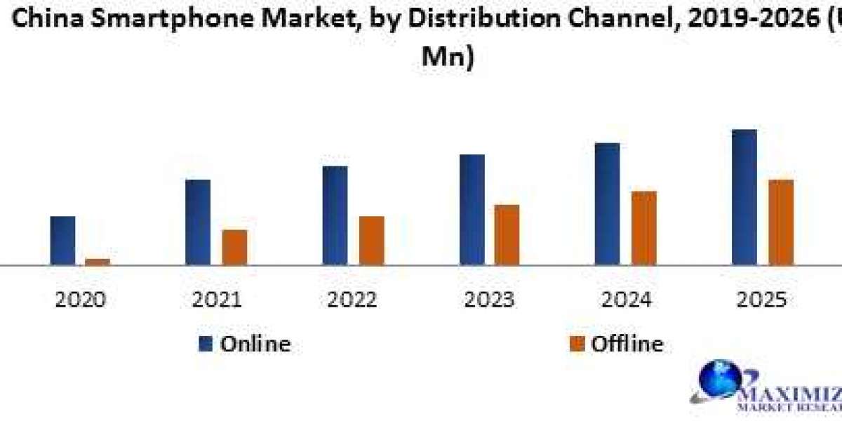 Smart Hospitality Market – Industry Analysis and Forecast (2019-2026)