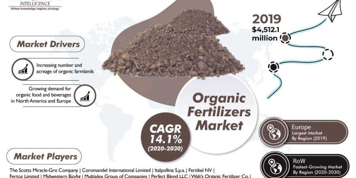 Why is Demand for Organic Fertilizers High in European Countries?