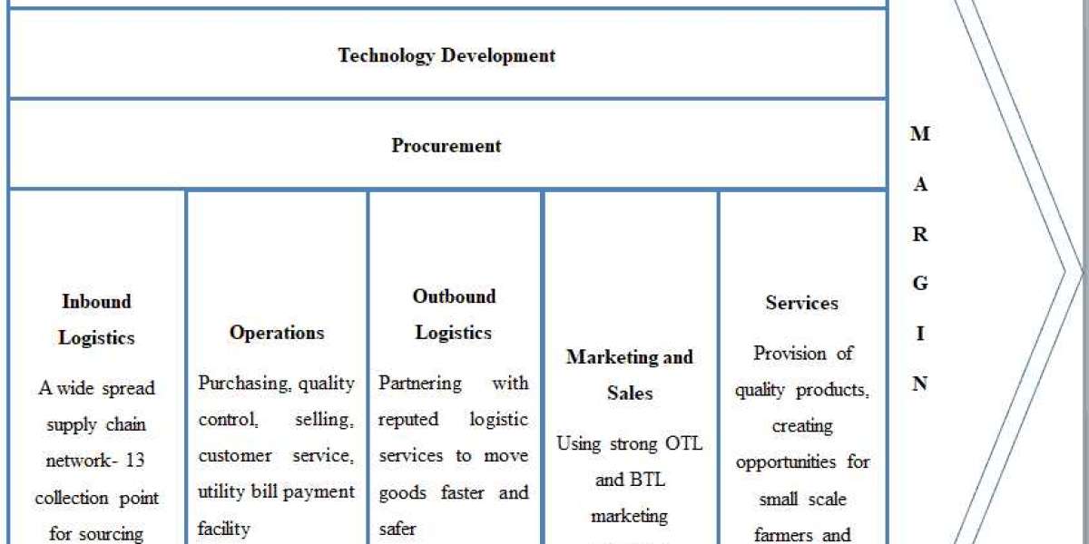 Myassignment - Professional Assignment Writing Service in Sri Lanka