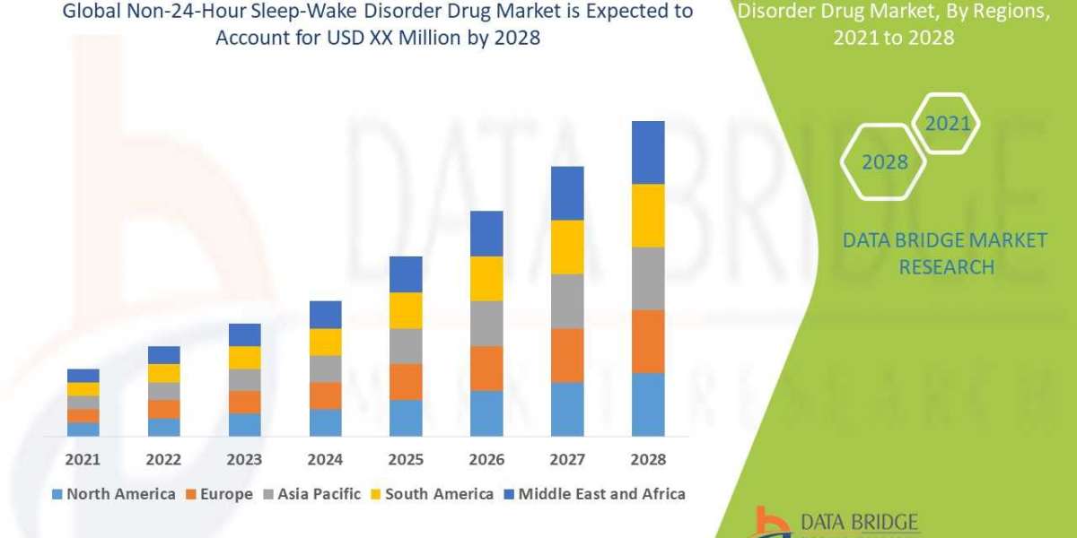 Non-24-Hour Sleep-Wake Disorder Drug Market Outlook   Industry Share, Growth, Drivers, Emerging Technologies, and Foreca