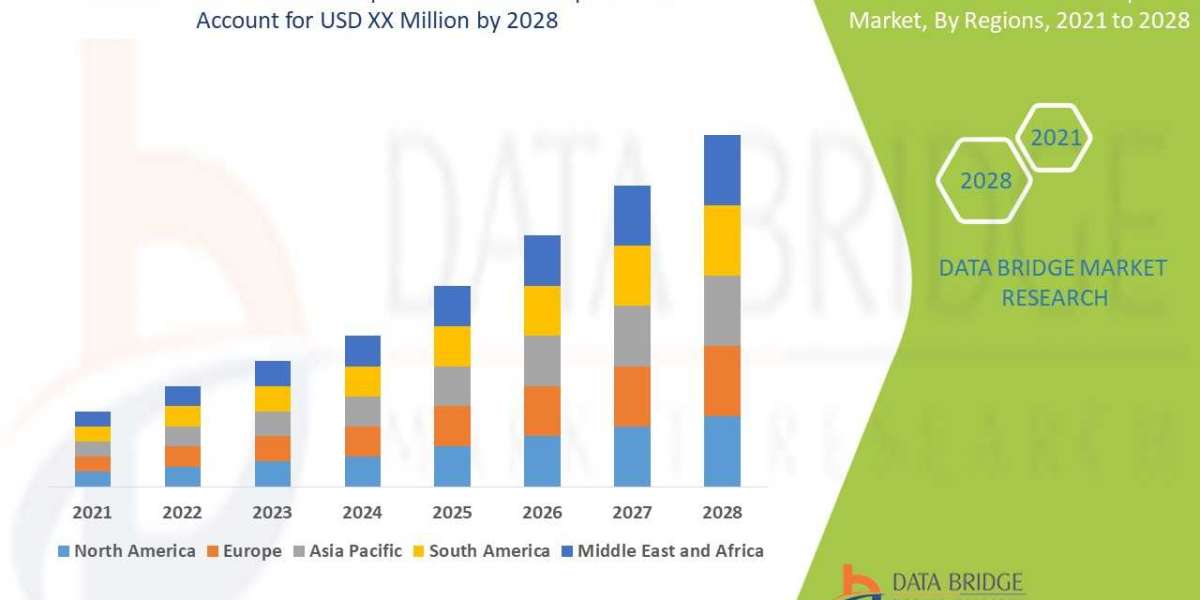 Retinal Disease Therapeutics Market Outlook   Industry Share, Growth, Drivers, Emerging Technologies, and Forecast Resea