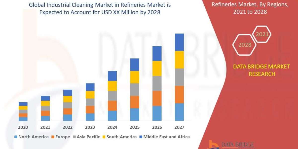 Industrial cleaning Market Scope, Insight, Focused Growth Forecast by 2028