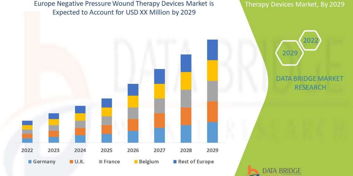 Europe Negative Pressure Wound Therapy Devices Market   Industry Analysis and Opportunity and Forecast To 2029