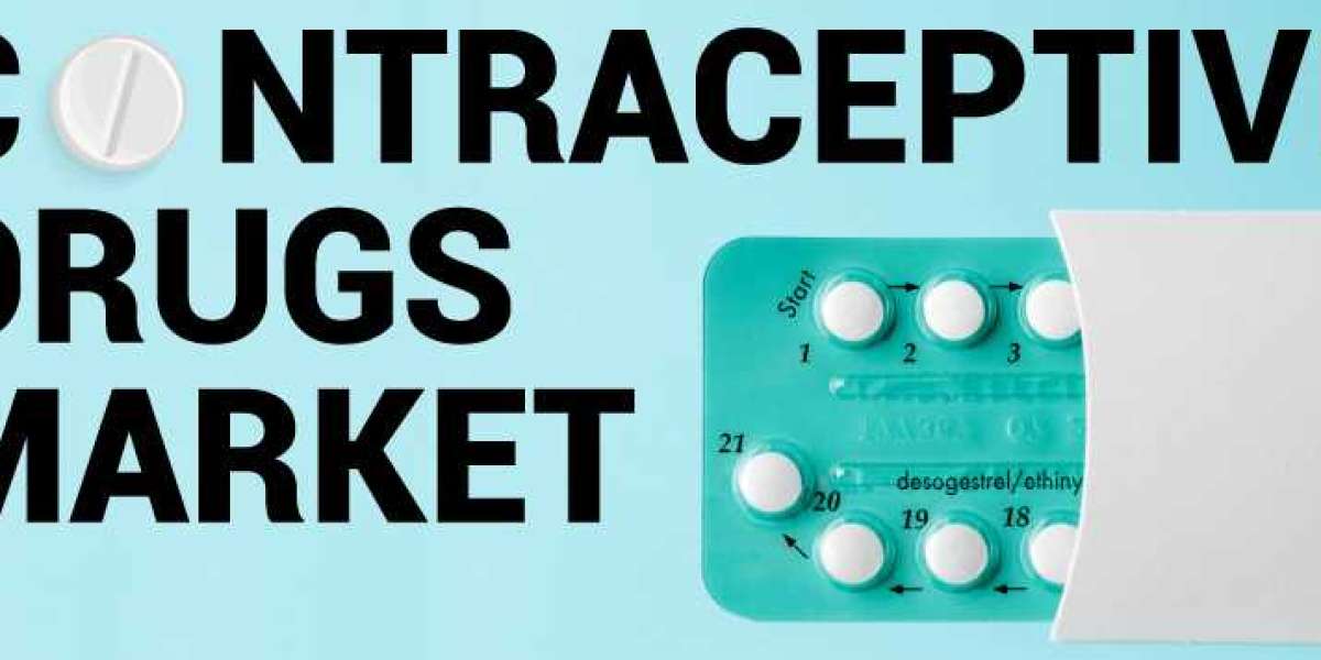Contraceptive Drugs Market Research Report 2023 - Global Forecast till 2029