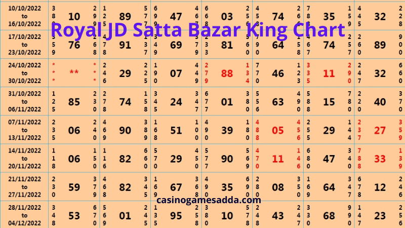Royal JD Satta Bazar King Chart - casinogamesadda