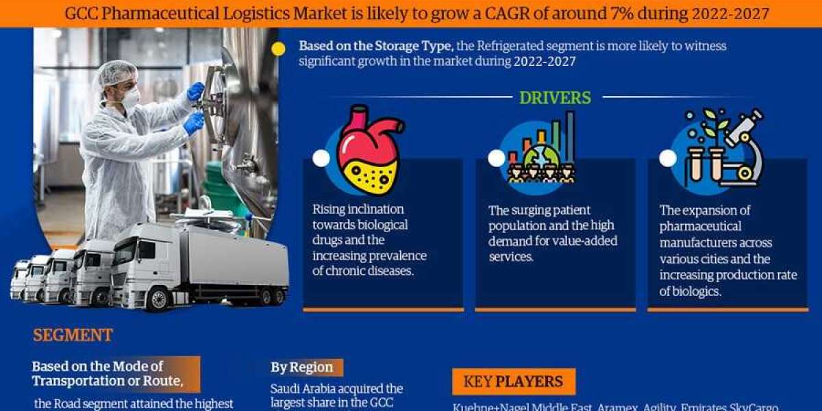 Insights on the GCC Pharmaceutical Logistics Market to 2027