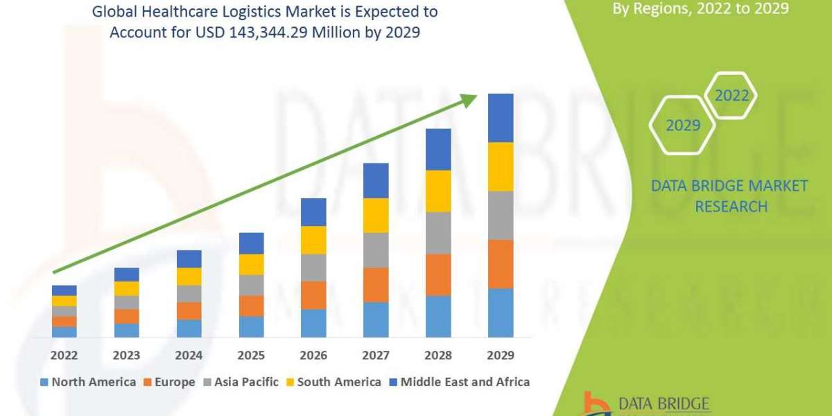 Analyzing the Global Healthcare Logistics Market: Drivers, Restraints, Opportunities, and Trends