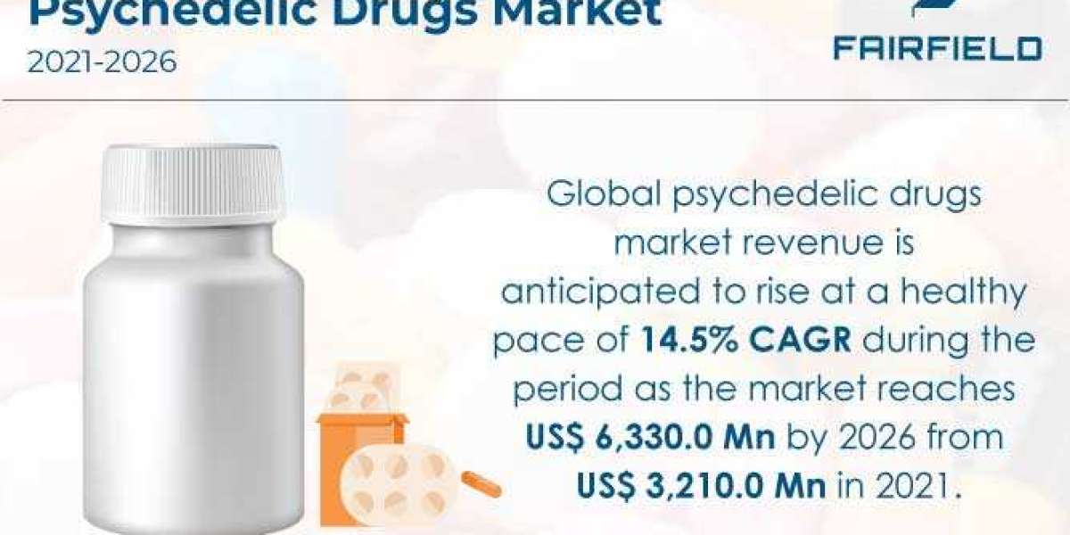 Psychedelic Drugs Market is Anticipated to Reach US$6330.0 Mn by the End of 2026