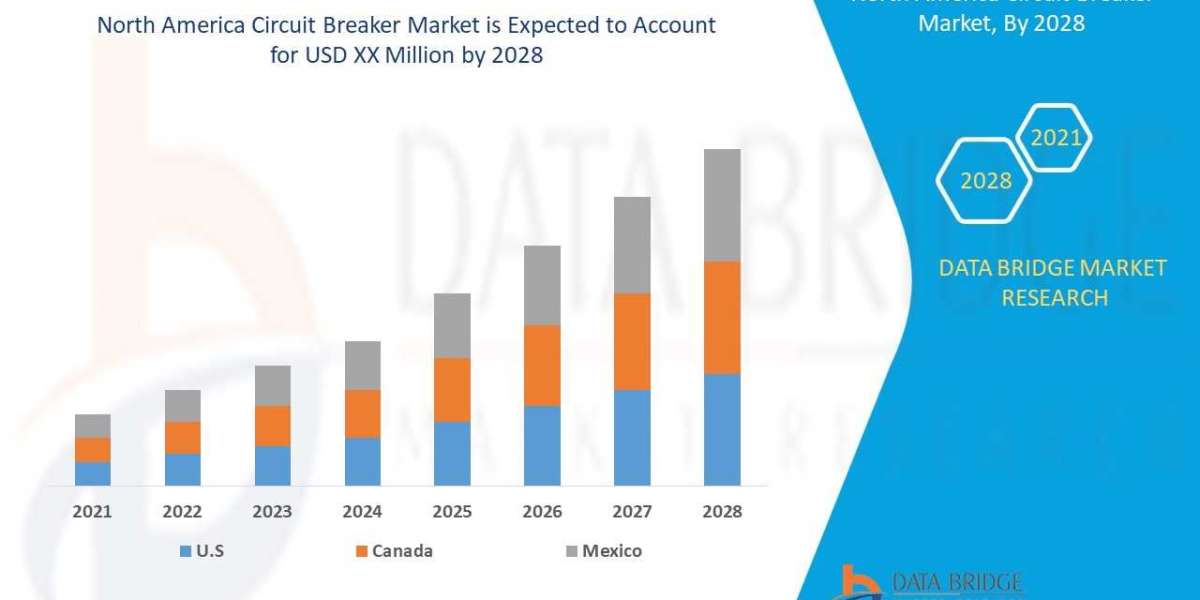 North America Circuit Breaker Market Size 2023-2029 Industry Experts Incredibly Powerful and Forecast Research Report