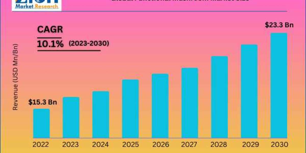 Functional Mushroom Market Size, Share, A Comprehensive Analysis of Key Players and Products