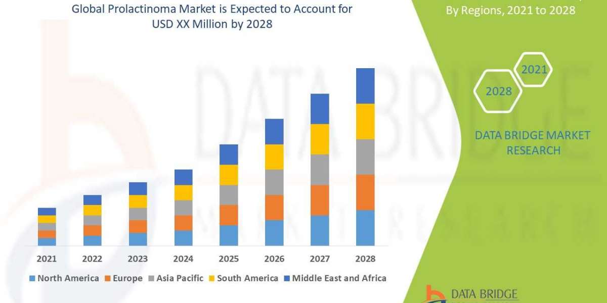 Prolactinoma Market Industry Size, Share Trends, Growth, Demand, Opportunities and Forecast By 2028