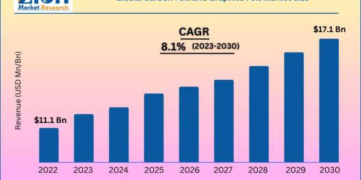 Functional Mushroom Market Size, Share, A Comprehensive Analysis of Key Players and Products