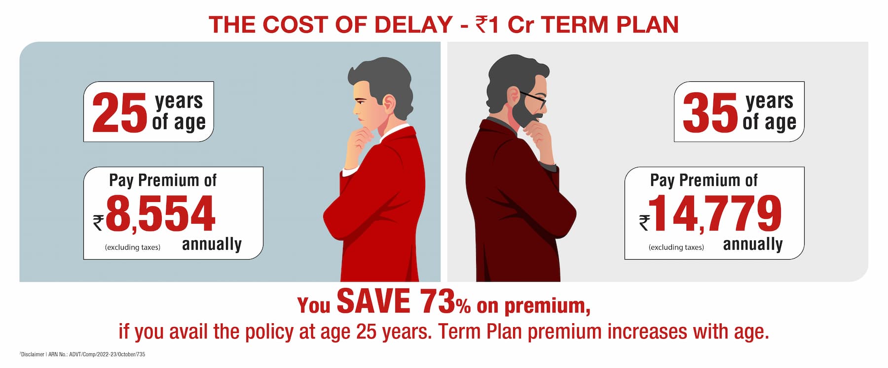 Term Insurance Plan & Its Types in India 2023