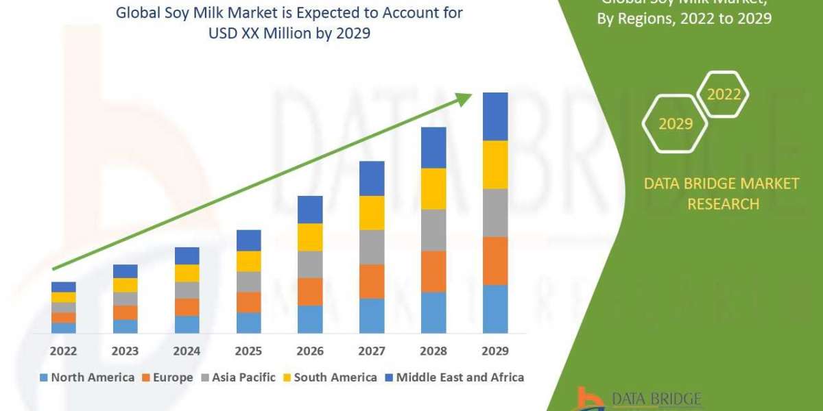 Analyzing the Global Soy Milk  Market: Drivers, Restraints, Opportunities, and Trends