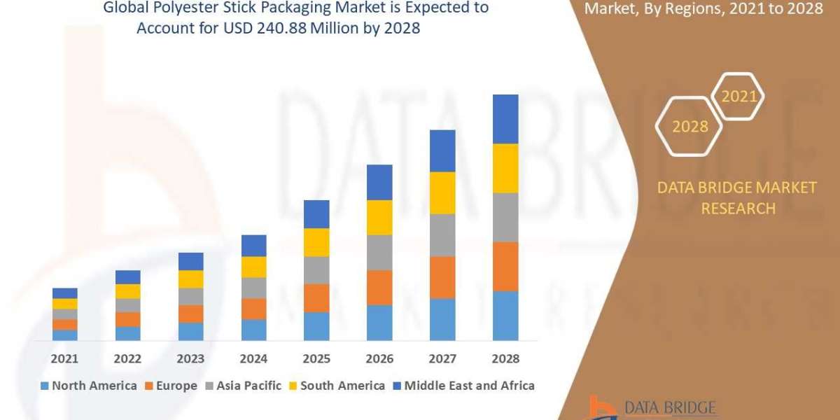 Polyester Stick Packaging  Market Trends, Share, Industry Size, Growth, Demand, Opportunities and Forecast By 2028