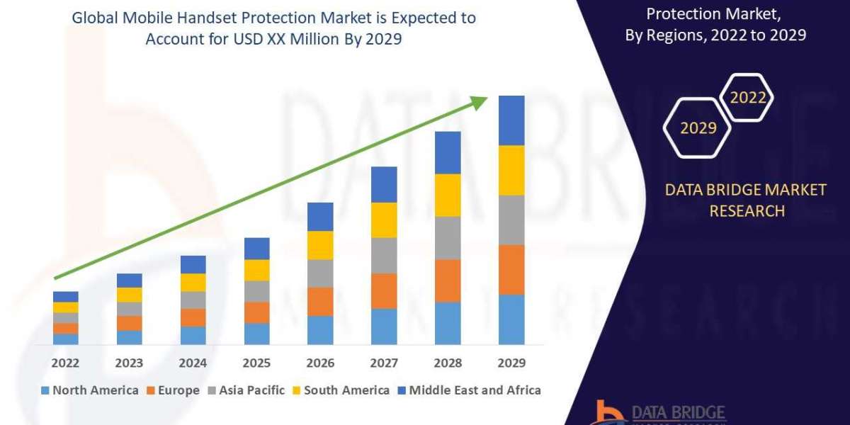 Emerging Trends and Opportunities in the Mobile Handset Protection: Forecast to 2029