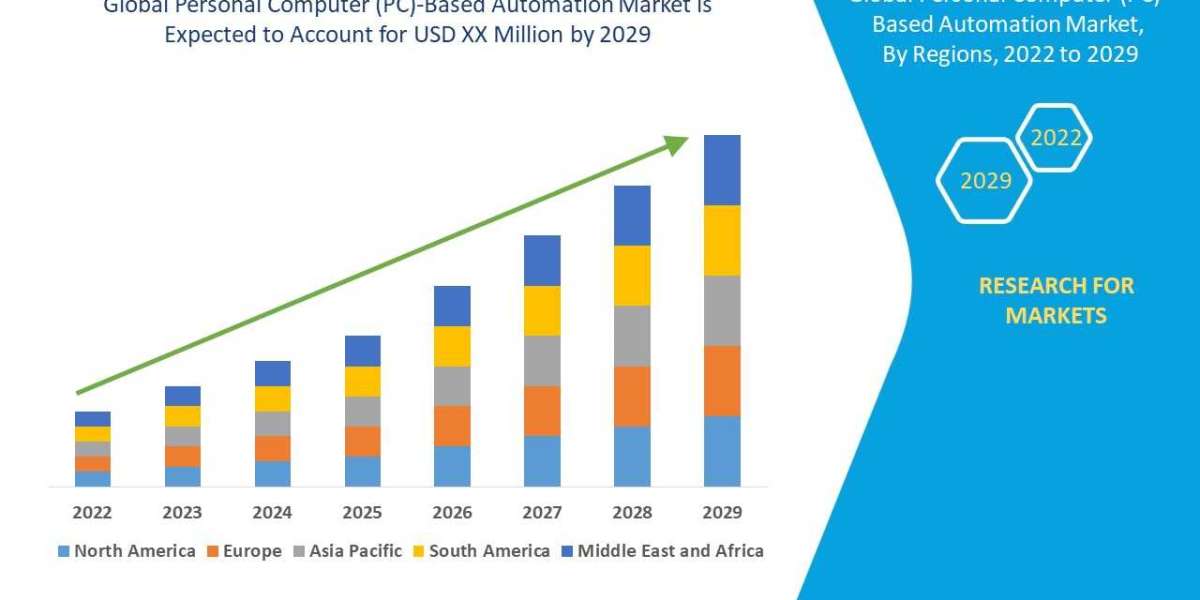 PC-Based Automation Market Analysis by End-User Industry: Industrial, Commercial, and Residential