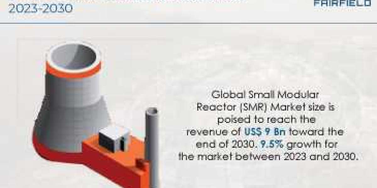 Small Modular Reactor (SMR) Market Will be Worth US$9 Bn by 2030