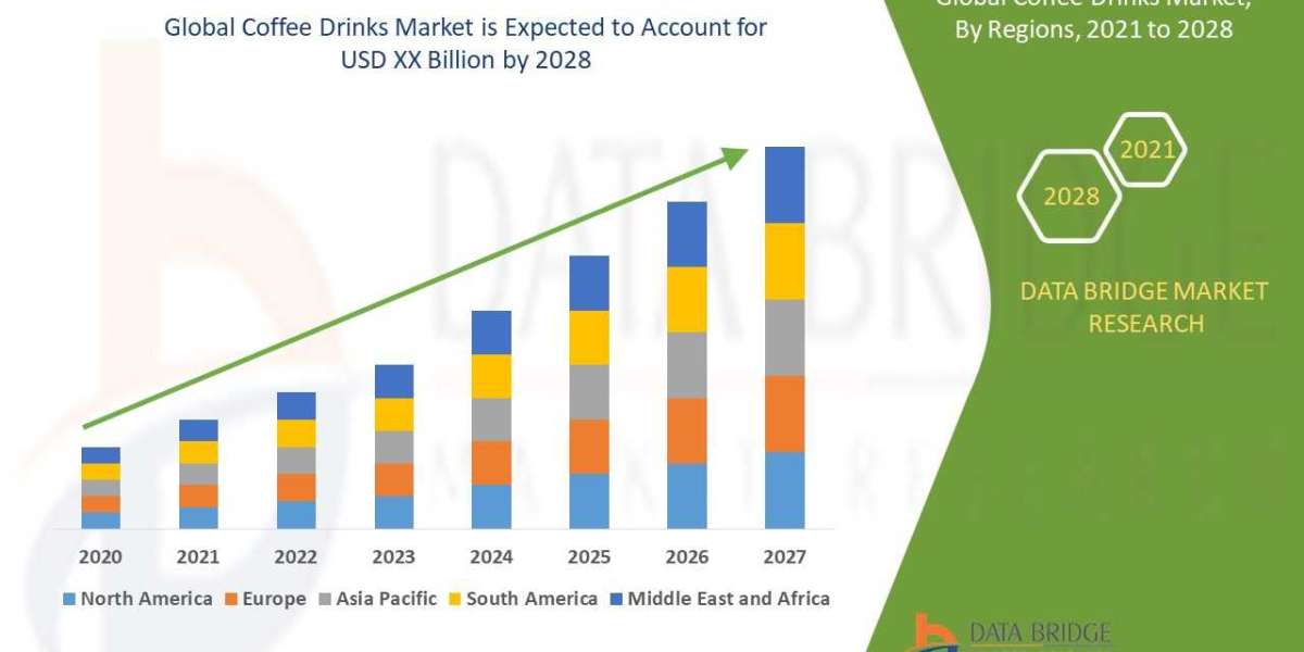 Coffee Drinks Market, Demands, Trends, Industry Analysis, Segmentation, Insight, Scope, & Forecast by 2028.