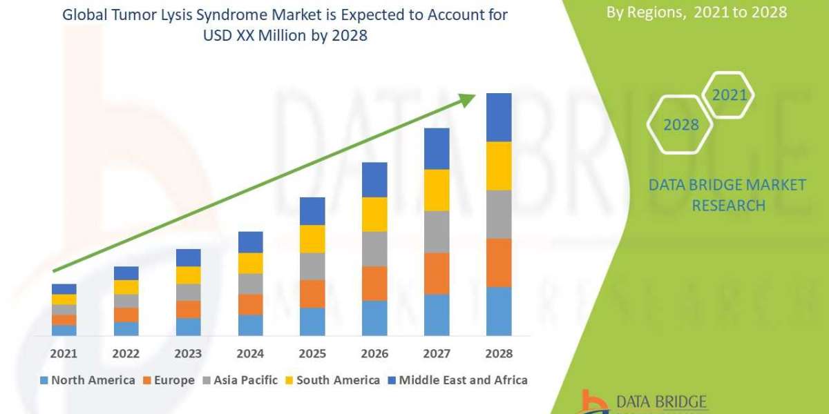 Emerging Trends and Opportunities in the Global    Tumor Lysis Syndrome Market: Forecast to 2029