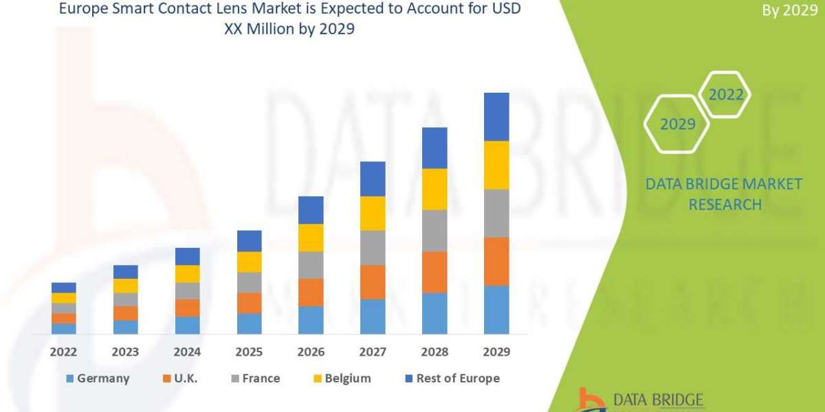 Europe Smart Contact Lens Market is Expected At a CAGR 6.35% of During the Forecast Period 2022-2029