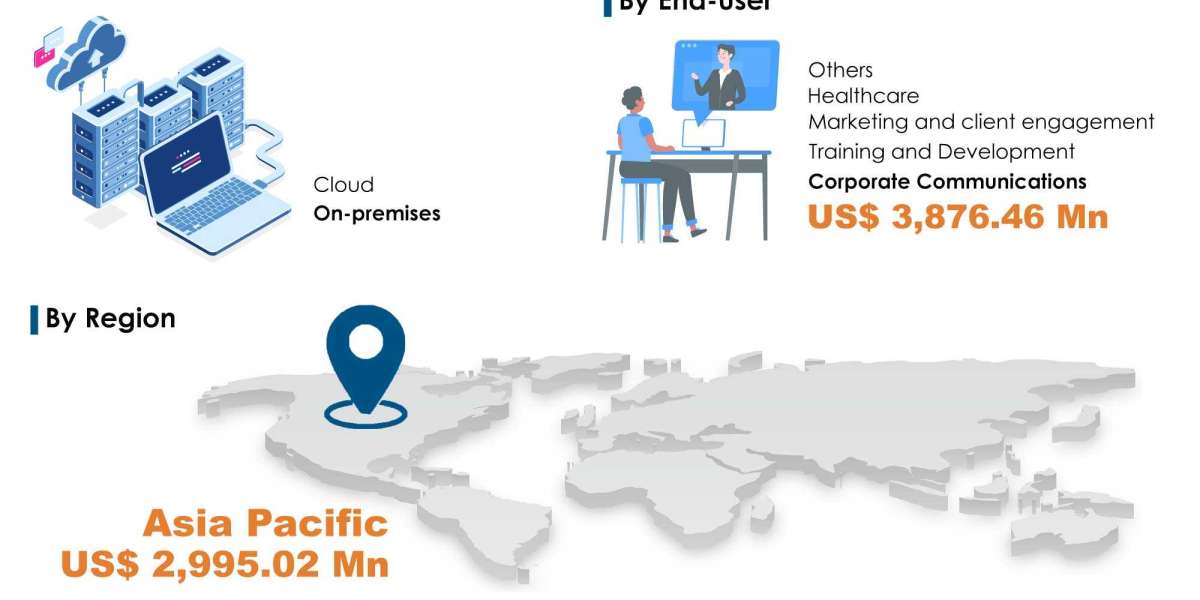 Poland Video Conferencing Market Key Service Providers and Market Outlook