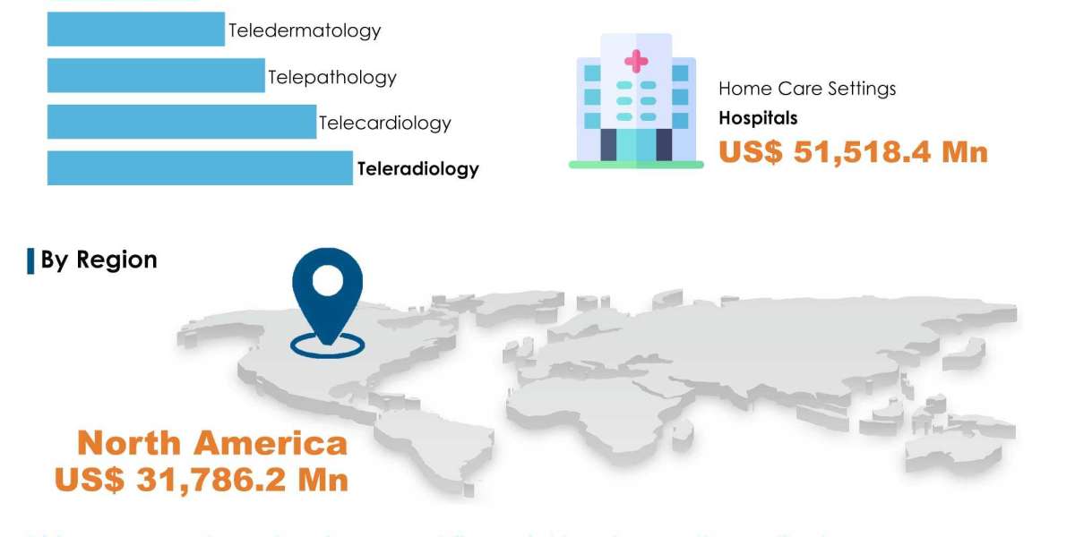 Sweden Telemedicine Market Telemedicine Market Analysis and Growth Outlook