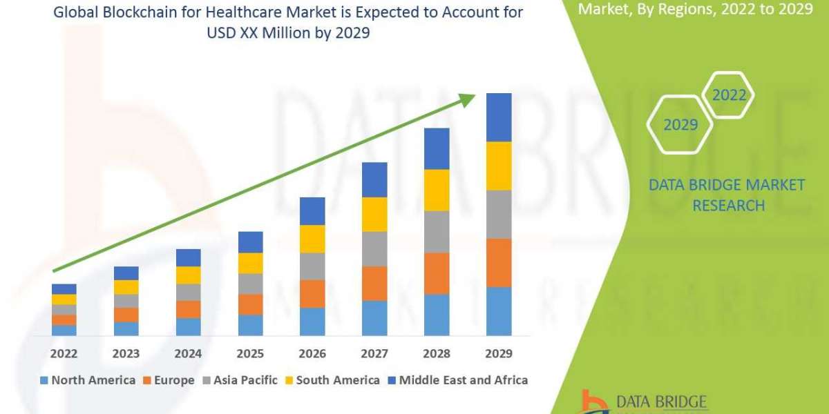 Global Blockchain for Healthcare Market Industry Analysis, Key Vendors, Opportunity and Forecast To 2029