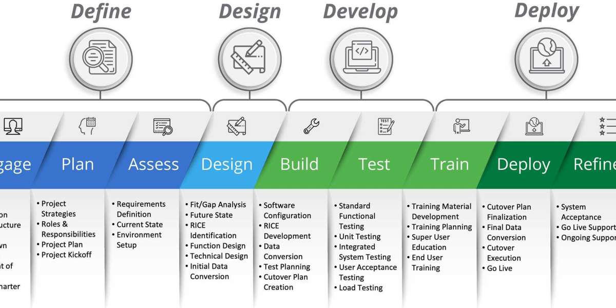 Implementation Best Practices for JD Edwards ERP Deployment