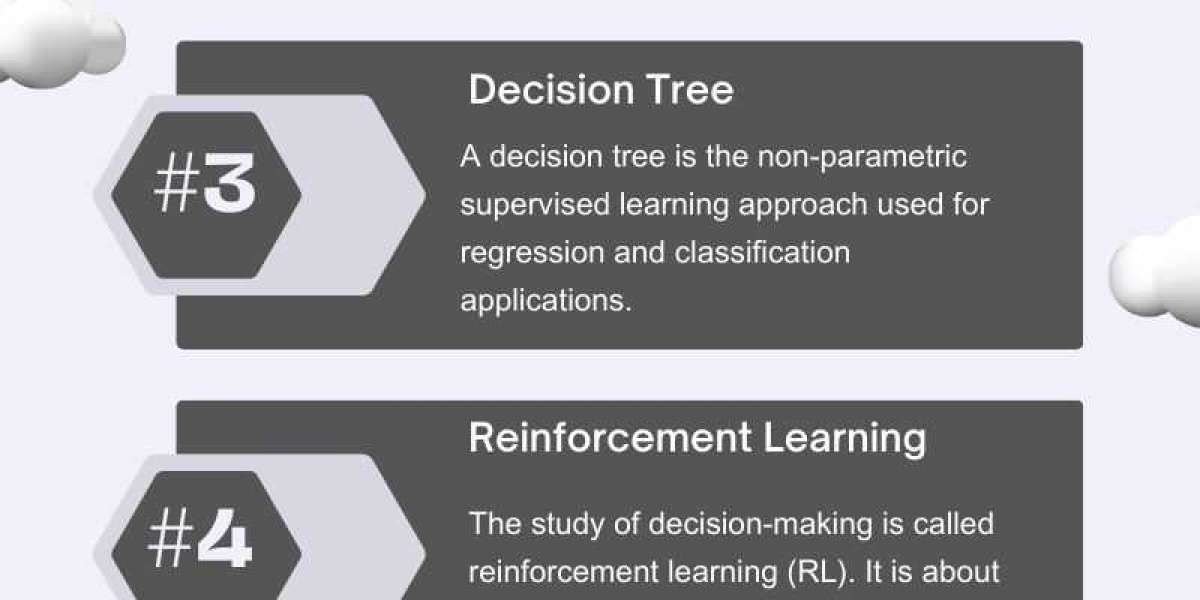 Top‌ Data Science Algorithms