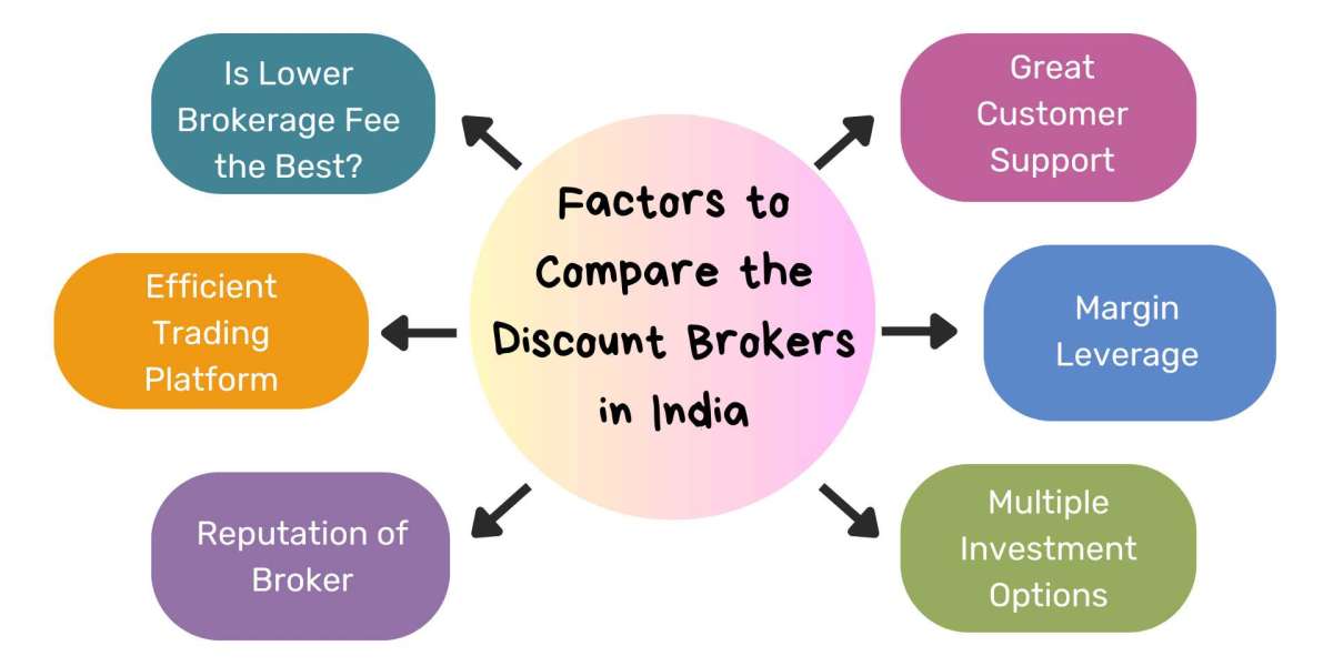 How has the rise of discount brokers affected the overall quality of trading platforms and technology advancements in th