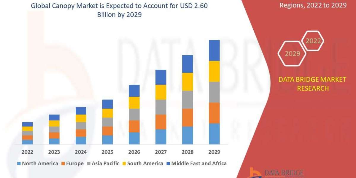 Global Canopy Market :: Industry Trends, Business Outlook, Key player, size, share