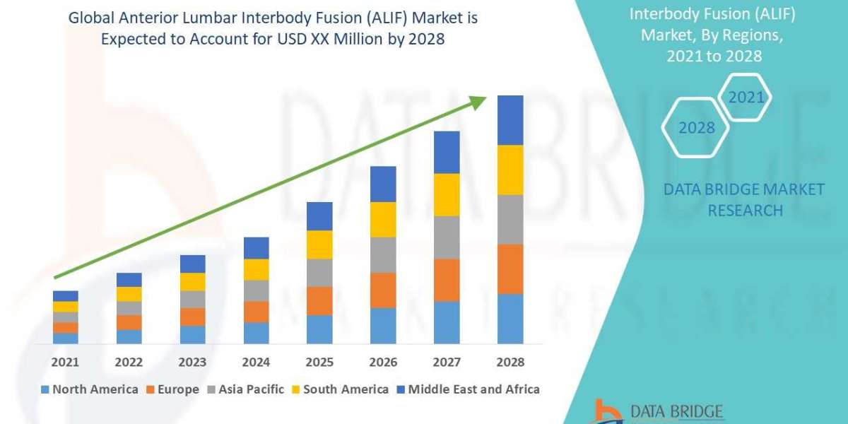 Anterior Lumbar Interbody Fusion (ALIF) industry Size, Market Growth, Competitive Strategies, and Worldwide Demand