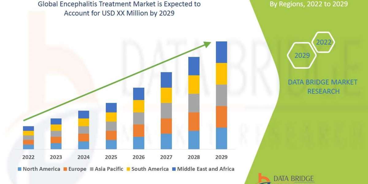 Encephalitis Treatment Industry Size, Market Growth, Competitive Strategies, and Worldwide Demand