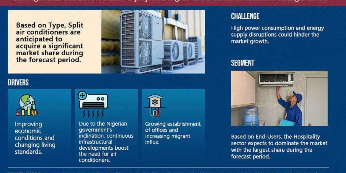 Nigeria Air Conditioner Market is Released with New Attractive Features