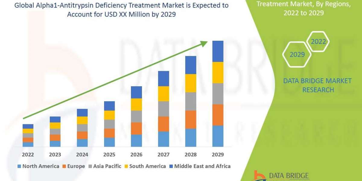 Alpha1-Antitrypsin Deficiency Treatment Market Leading Countries, Growth, Drivers, Risks, and Opportunities