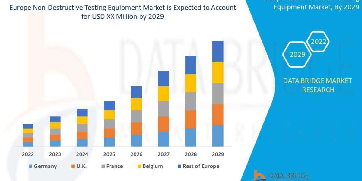 Europe Non-Destructive Testing Equipment Market by Product, End User, Type, and Mode, Worldwide Forecast till 2029