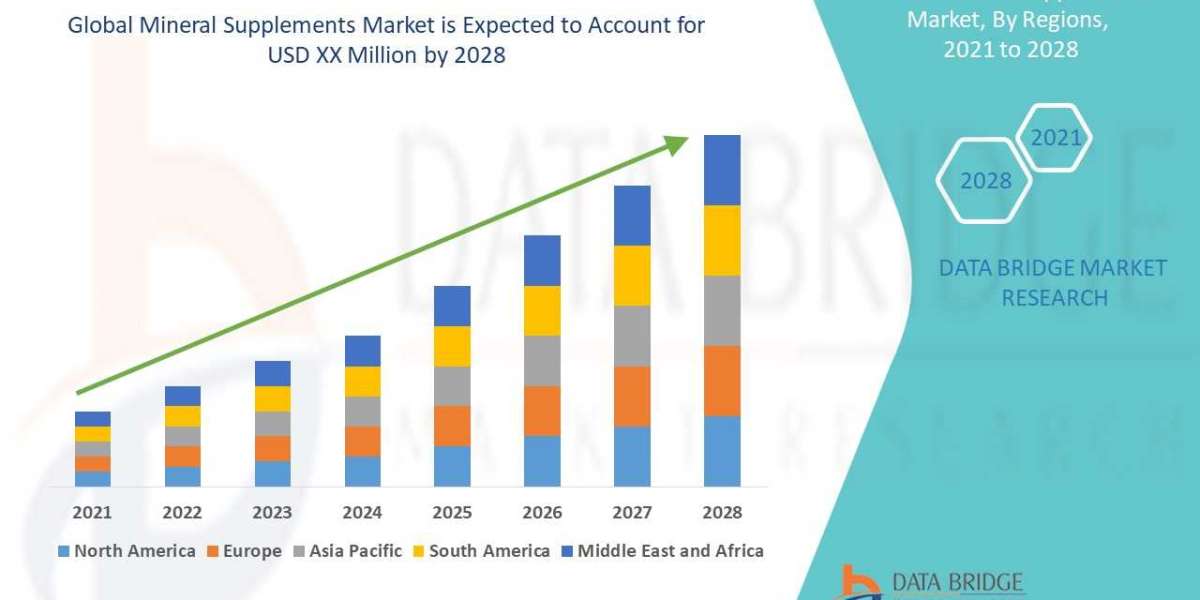 Mineral Supplements Market Global Trends, Share, Industry Size, Growth, Opportunities, and Forecast By 2028