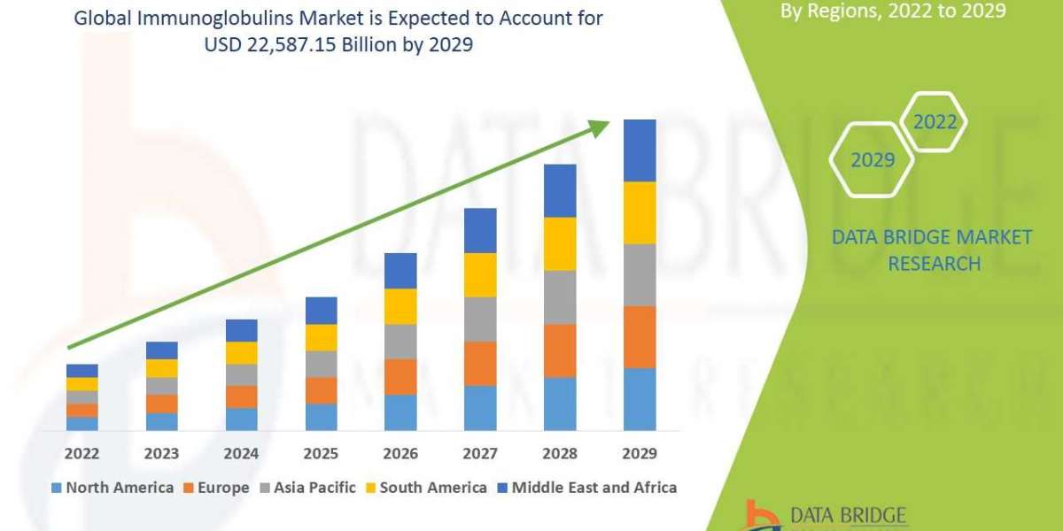 Immunoglobulins market Latest Trend, Share Analysis, Growth, and Application