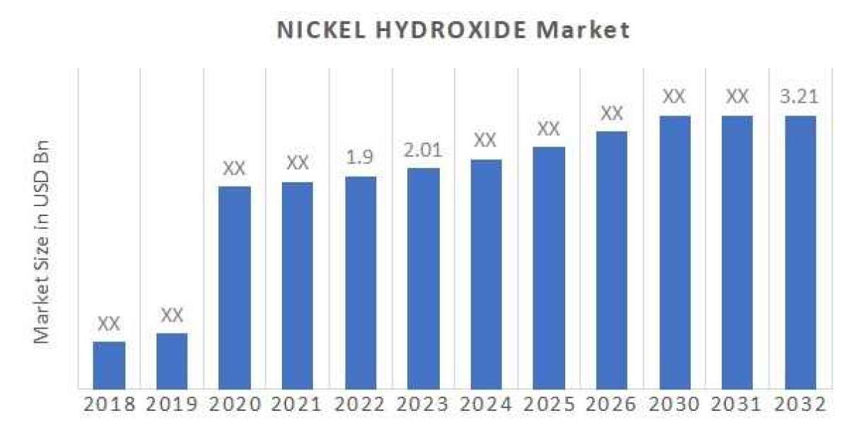 Nickel Hydroxide: Essential Component of Battery Innovations