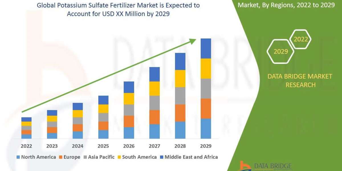 Global Potassium Sulfate Fertilizer Market :,- Key Highlights, Future Growth, Revenue, Business Insights,Industry Trends