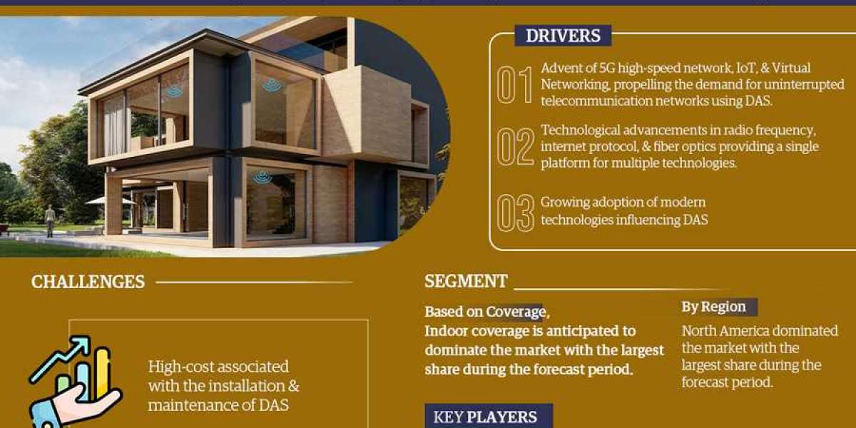 Global Distributed Antenna System (DAS) Market Forecast 2022-2027: Demand, Business Growth, Opportunity, Application, Co