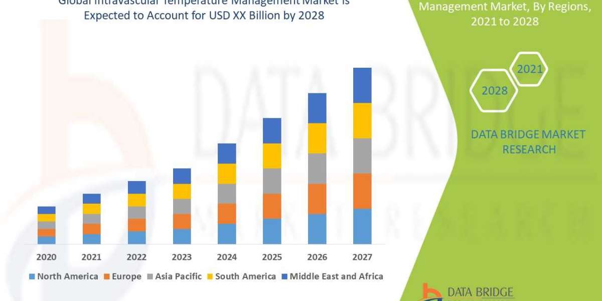 Intravascular Temperature Management Market Global Trends, Share, Industry Size, Growth, Demand, Opportunities and Forec