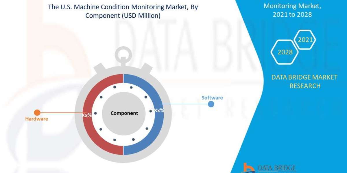 U.S. Machine Condition Monitoring Market by Product, End User, Type, and Mode, Worldwide Forecast till  2028