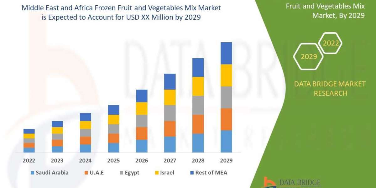 Middle East and Africa Frozen Fruit and Vegetable Mix Market  by Product, End User, Type, and Mode, Worldwide Forecast t