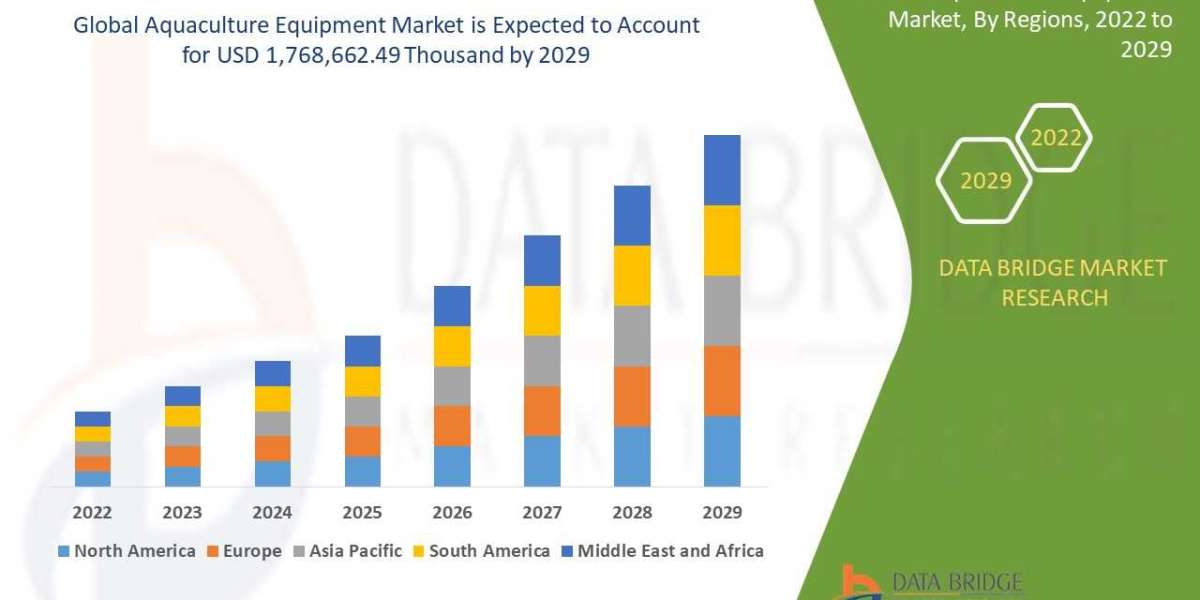 Aquaculture Equipment Market :: Will Grow At a CAGR of 4.1%, Future Growth, Revenue, Business Opportunities