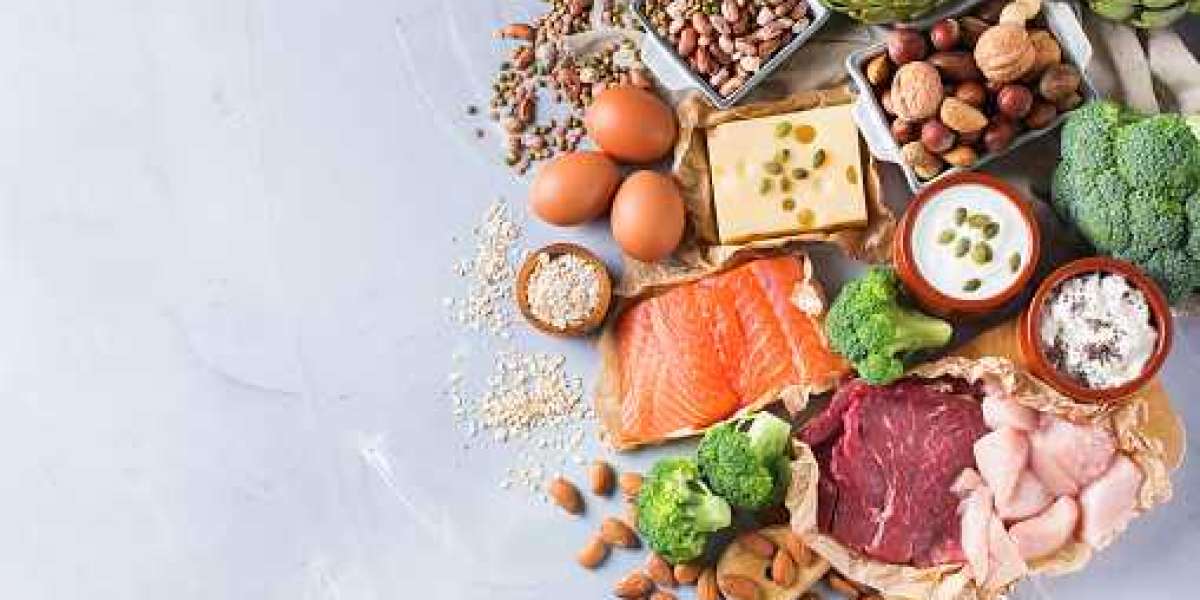 Plant Protein Ingredients Market Trends including Regional Demand, Key Players, and Forecast 2027