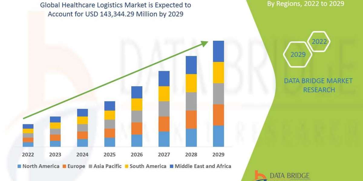 Healthcare Logistics Market Industry Size, Share Trends, Growth, Demand, Opportunities and Forecast By 2029